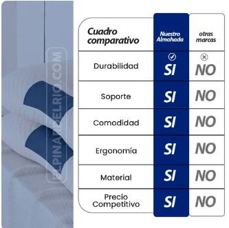 ALMOHADA CERVICAL ANTI DOLOR - Corrige la Postura – Recupera Energía con un Sueño Reparador
